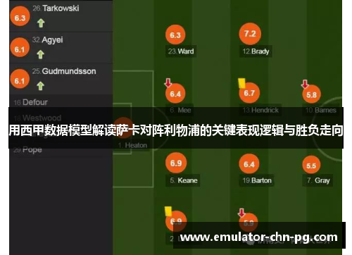 用西甲数据模型解读萨卡对阵利物浦的关键表现逻辑与胜负走向