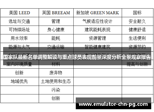 国家队最新名单调整解读与重点球员表现前景深度分析全景观察报告 国家队最新名单调整解读与重点球员表现前景深度分析全景观察报告