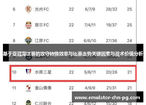 基于亚冠淘汰赛的攻守转换效率与比赛走势关键因素与战术价值分析 基于亚冠淘汰赛的攻守转换效率与比赛走势关键因素与战术价值分析