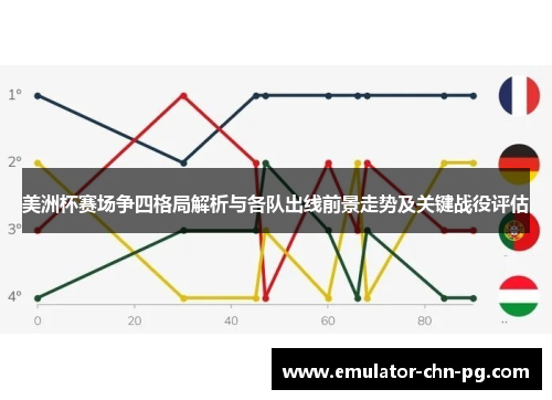 美洲杯赛场争四格局解析与各队出线前景走势及关键战役评估 美洲杯赛场争四格局解析与各队出线前景走势及关键战役评估